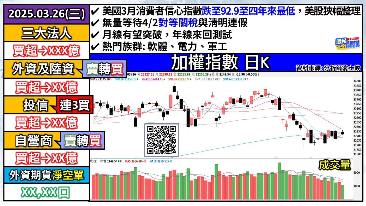 [股民開講]20250326-翁-01-加權日K