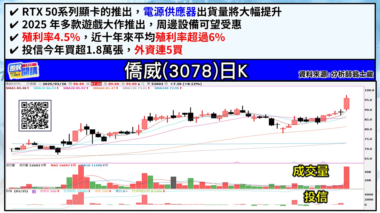 [股民開講]20250326-翁-03-僑威