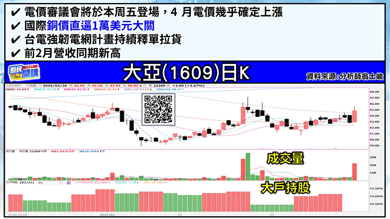 [股民開講]20250326-翁-05-大亞