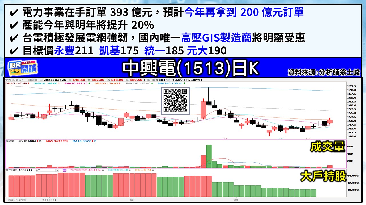 [股民開講]20250326-翁-06-中興電