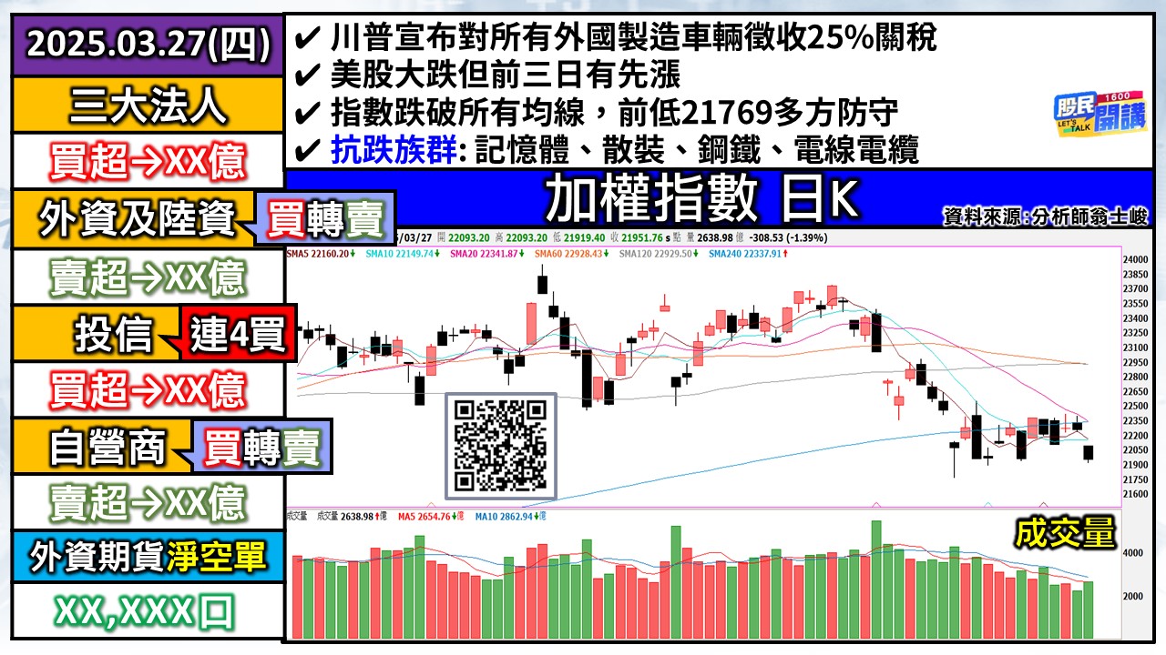 [股民開講]20250327-翁-01-加權日K