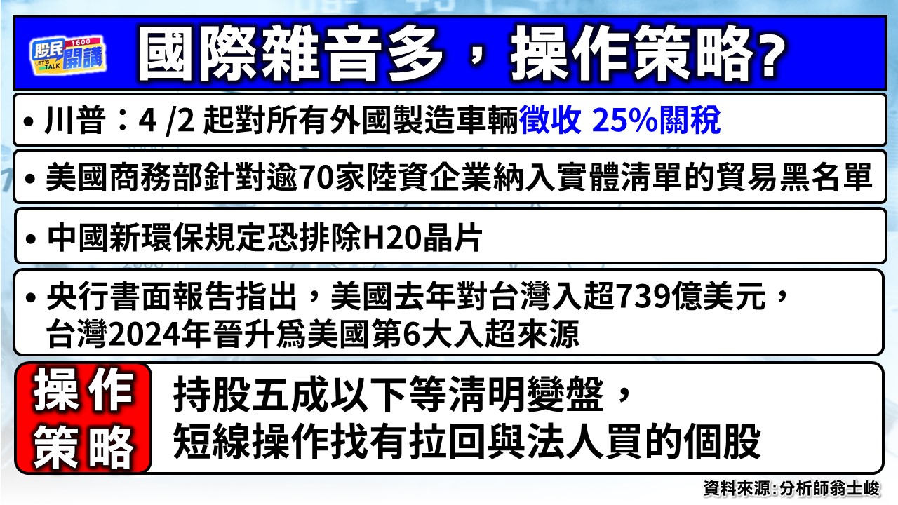 [股民開講]20250327-翁-02-國際雜音多 操作策略?