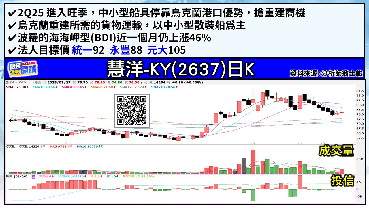 [股民開講]20250327-翁-03-慧洋-KY