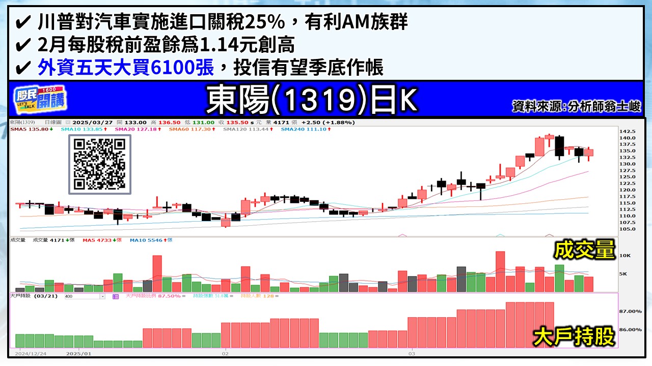 [股民開講]20250327-翁-04-東陽