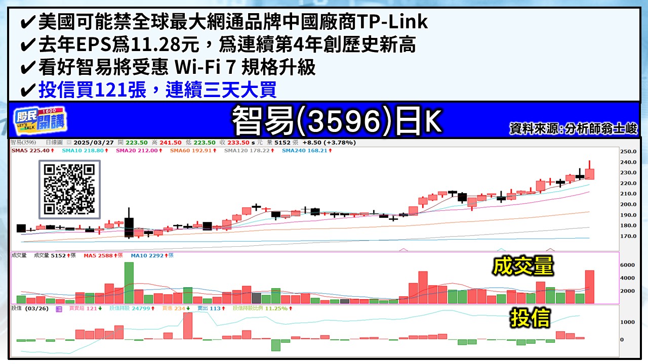 [股民開講]20250327-翁-05-智易