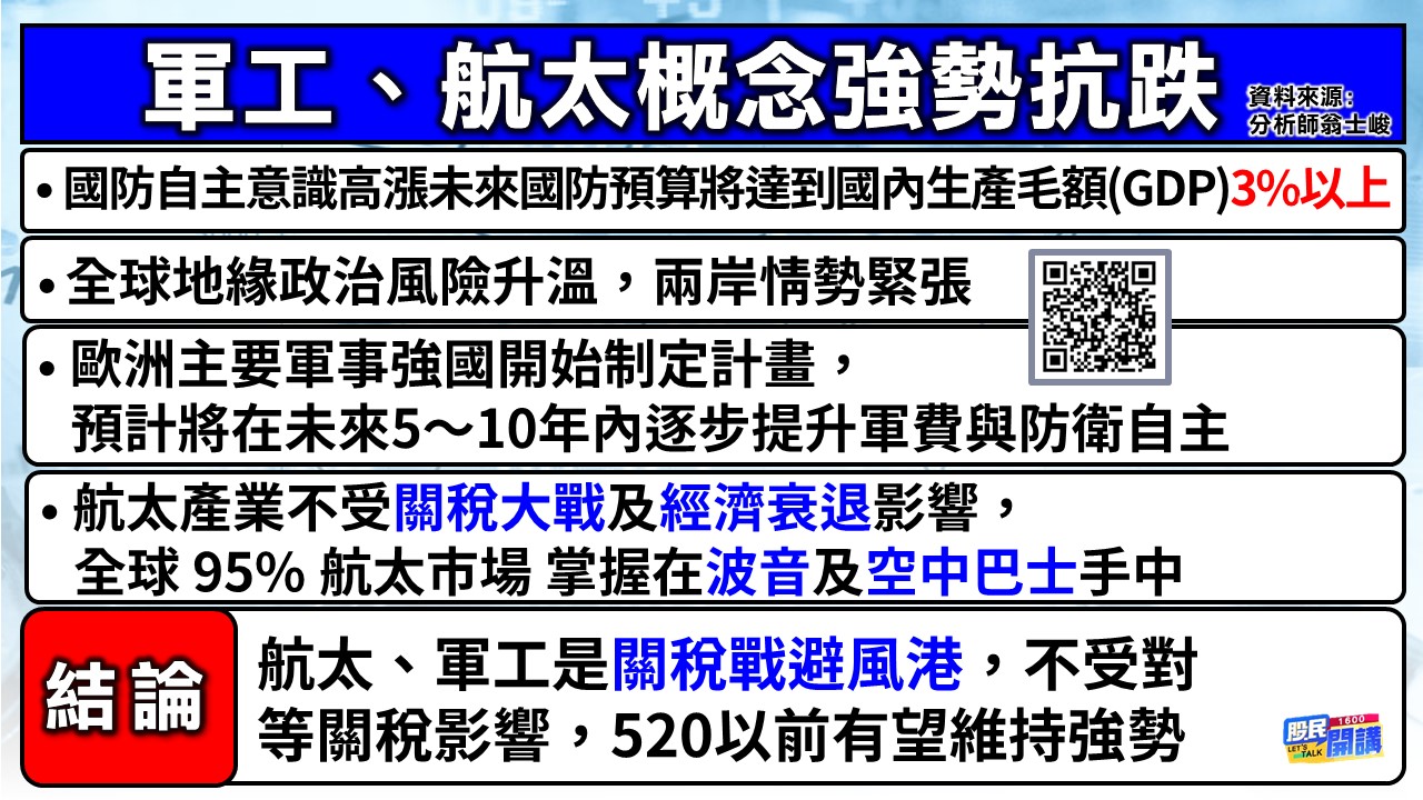 [股民開講]20250328-翁-02-軍工航太 強勢抗跌