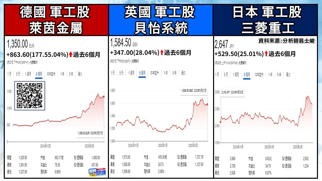 [股民開講]20250328-翁-03-軍工股