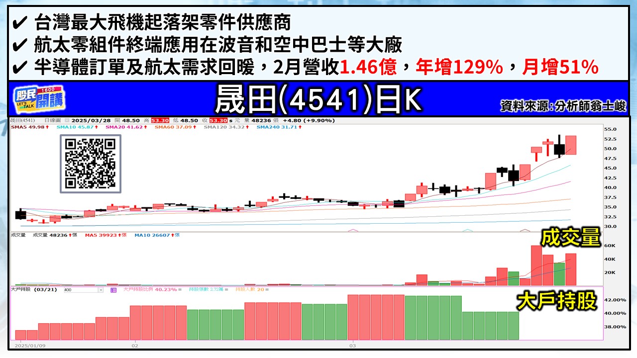 [股民開講]20250328-翁-04-晟田