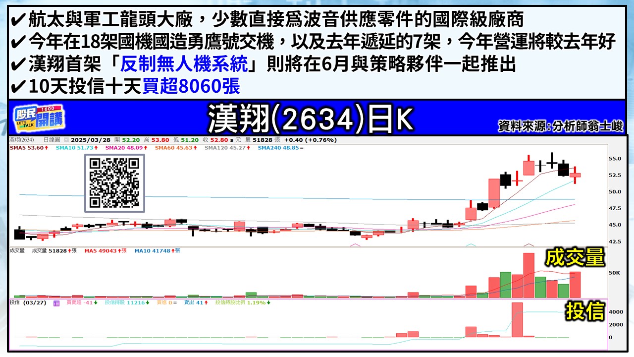 [股民開講]20250328-翁-05-漢翔