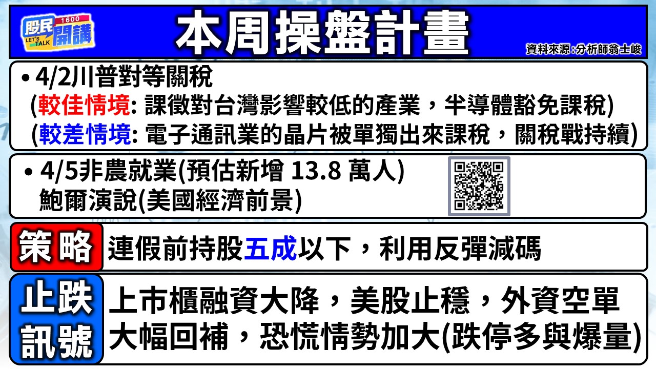 [股民開講]20250331-翁-02-本周操盤計畫