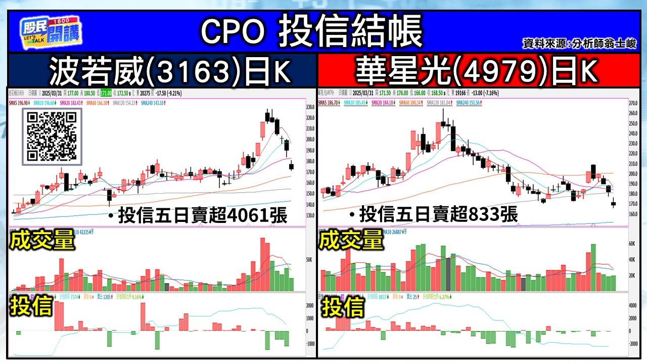 [股民開講]20250331-翁-04-波若威、華星光