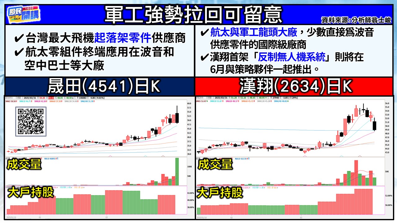 [股民開講]20250331-翁-05-晟田、漢翔