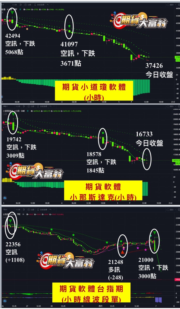 軟體波段空單