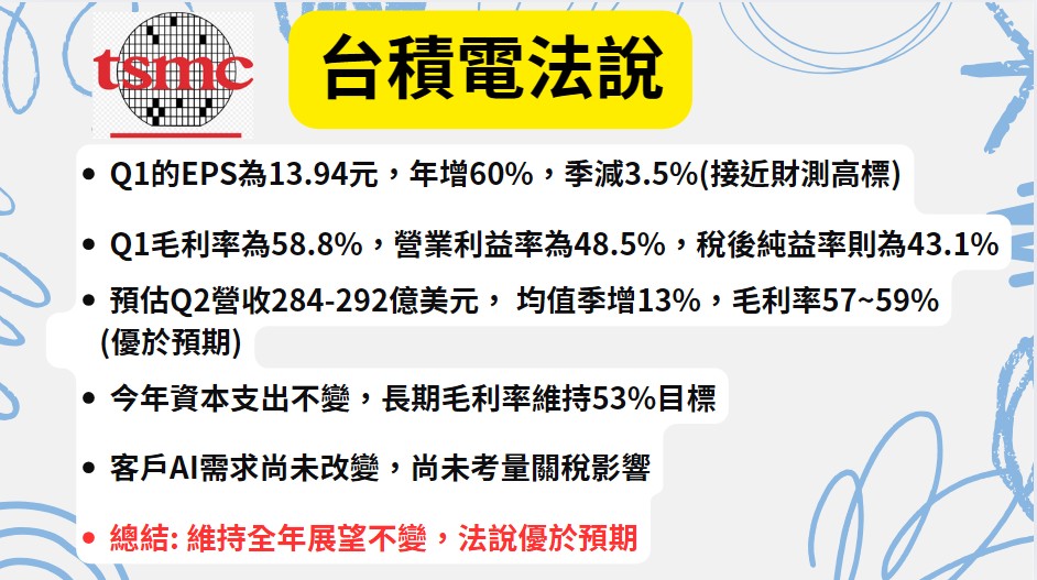 台積電 法說