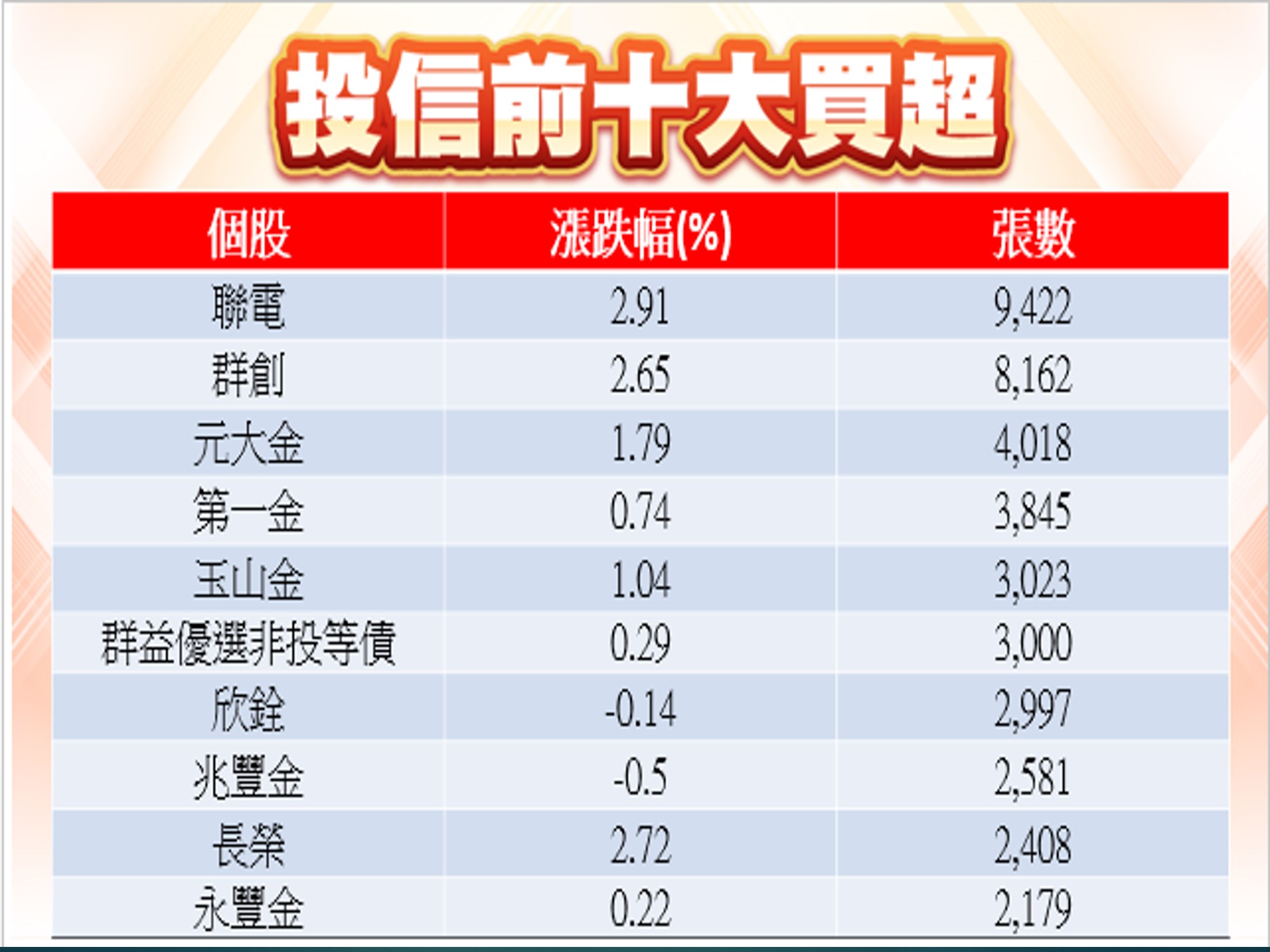 股市大富翁軟體-04/02投信前十大買超