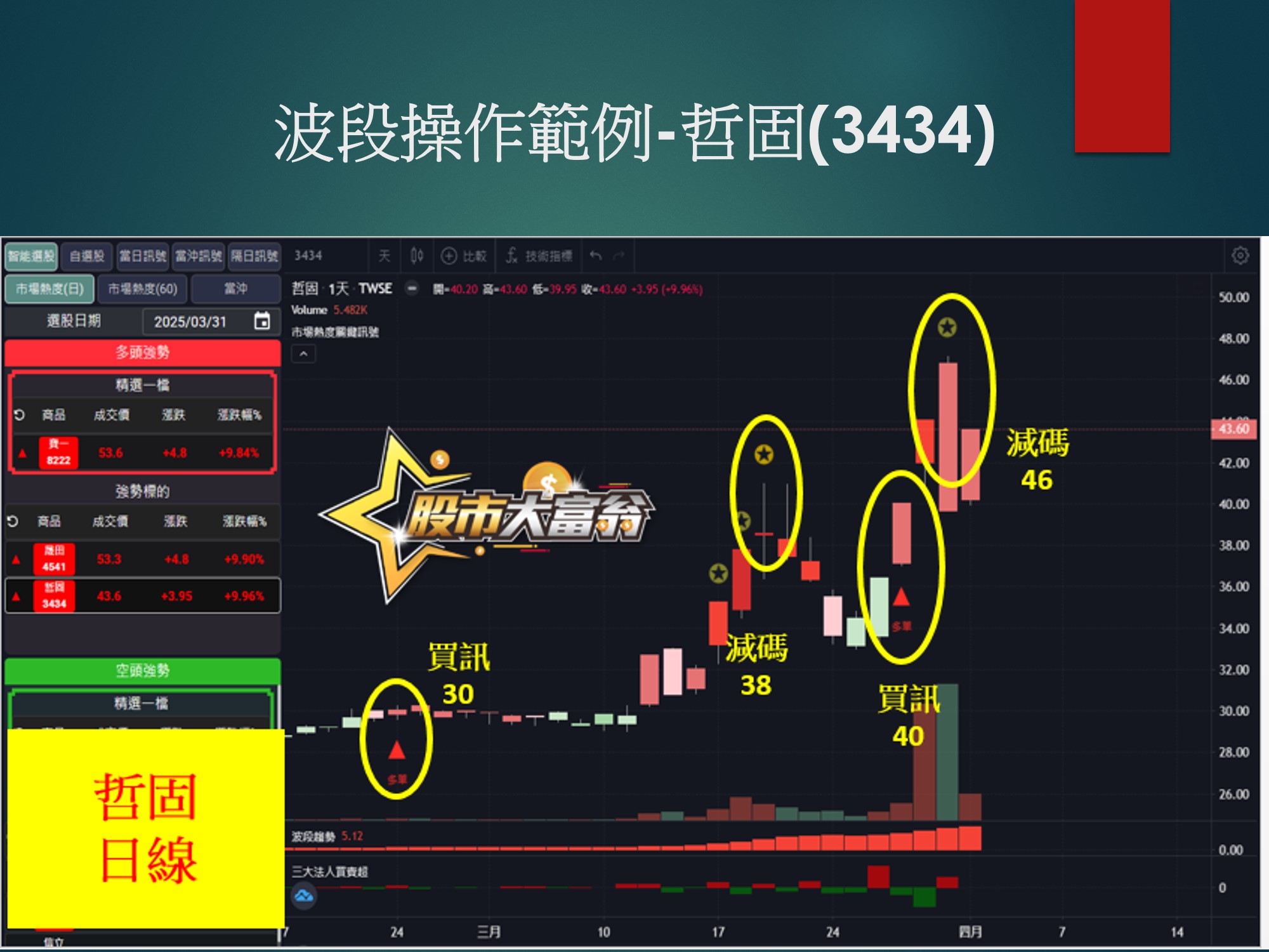 股市大富翁軟體-哲固