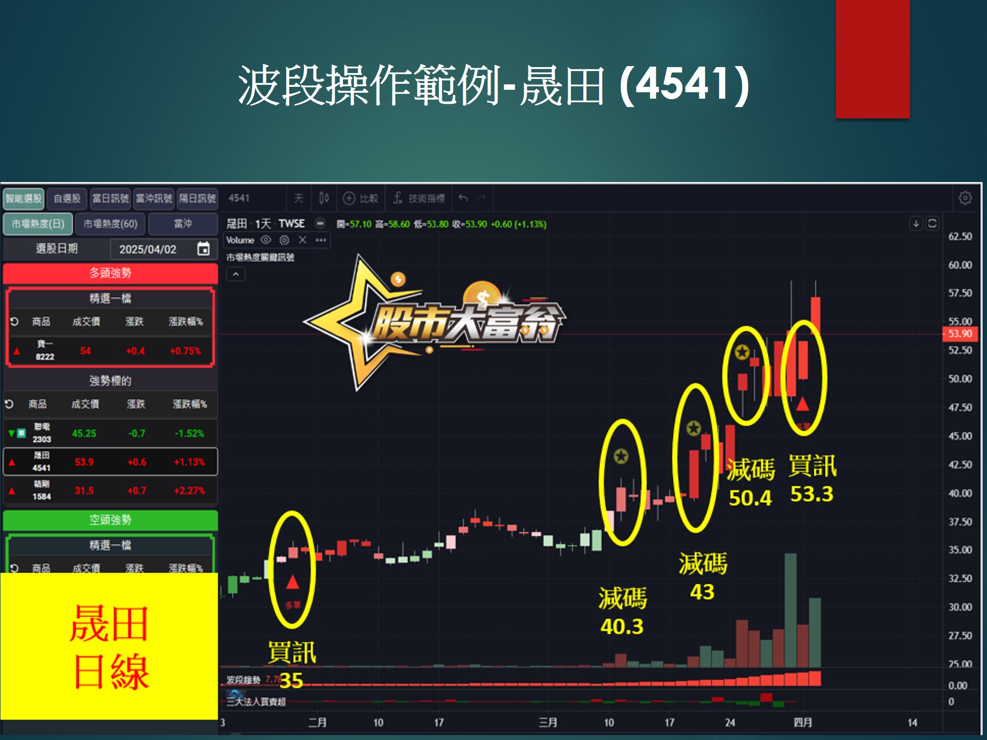 股市大富翁軟體-晟田