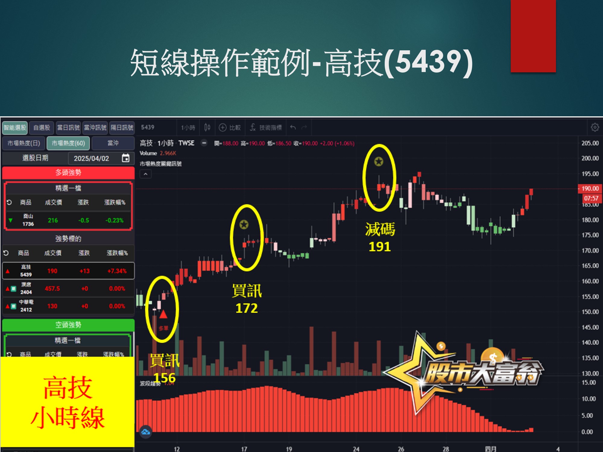 股市大富翁軟體-高技