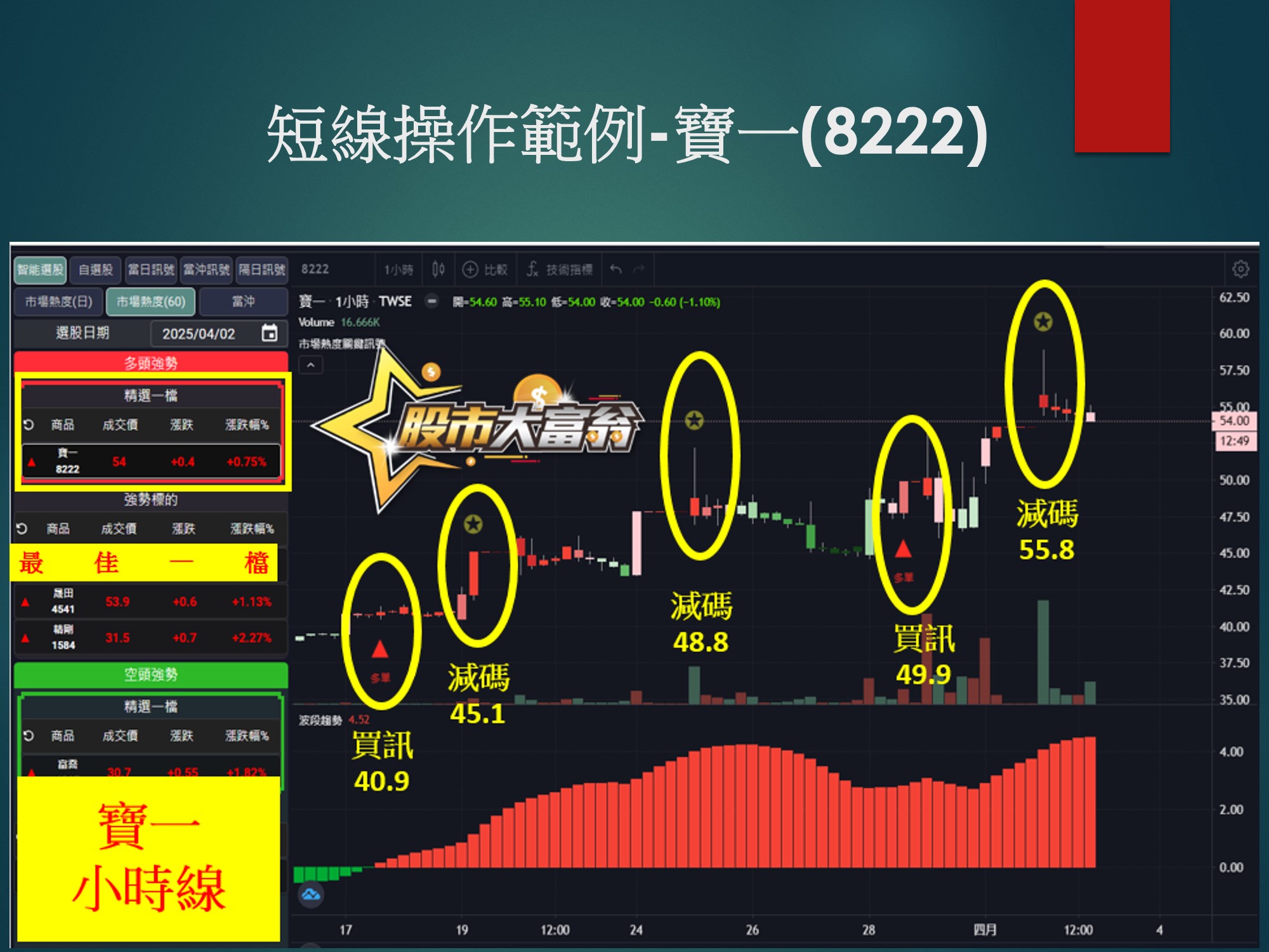 股市大富翁軟體-寶一