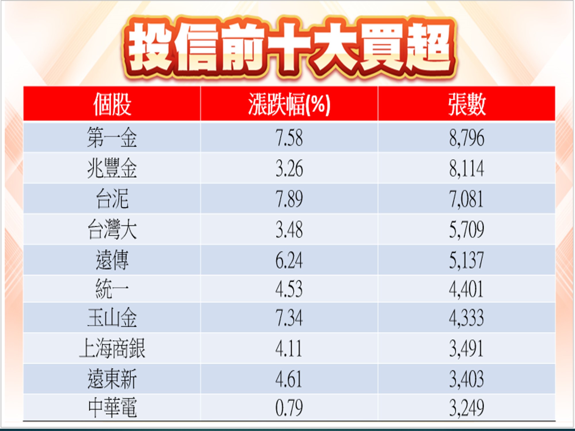 股市大富翁軟體-04/11投信前十大買超