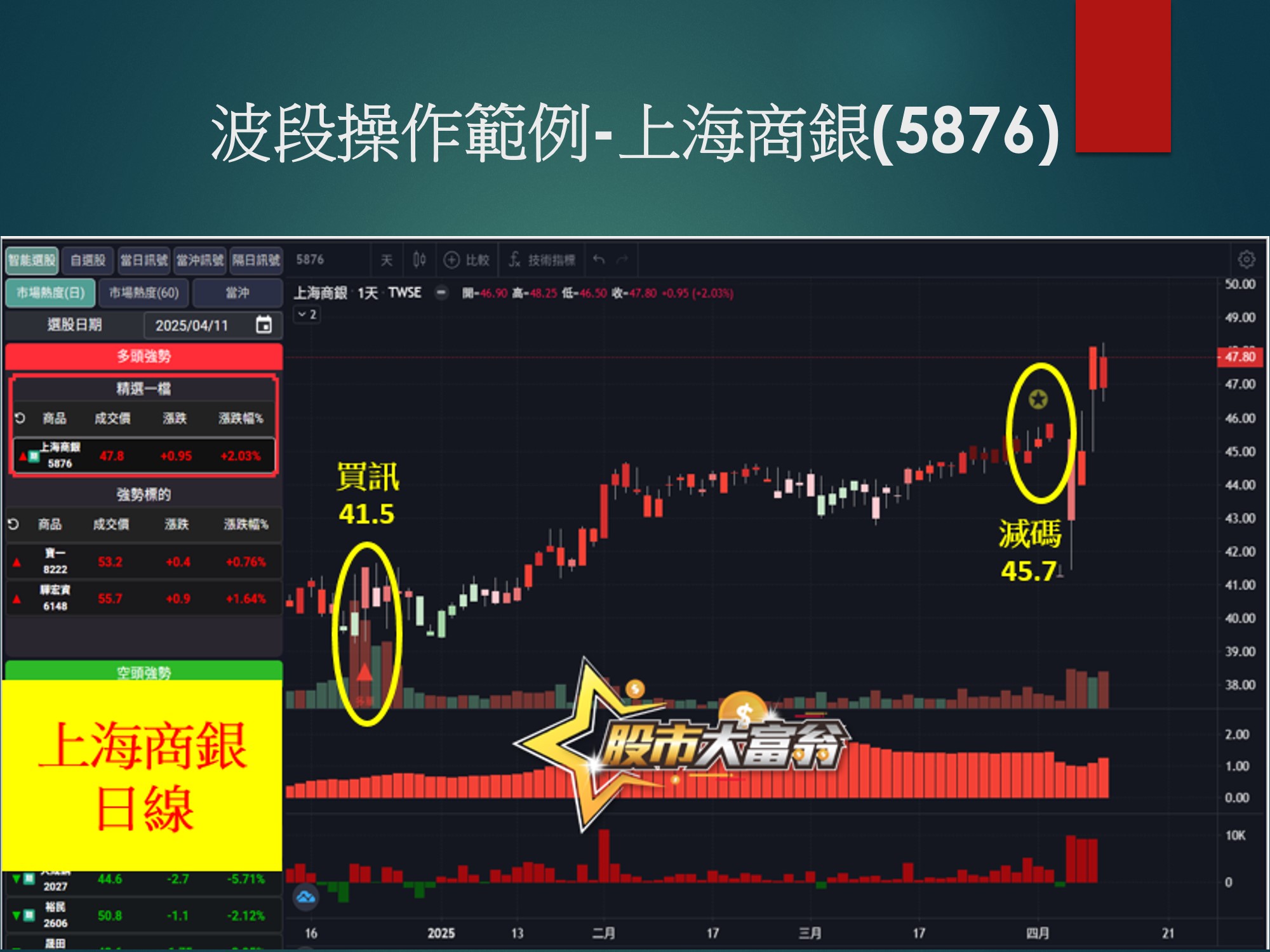 股市大富翁軟體-上海商銀