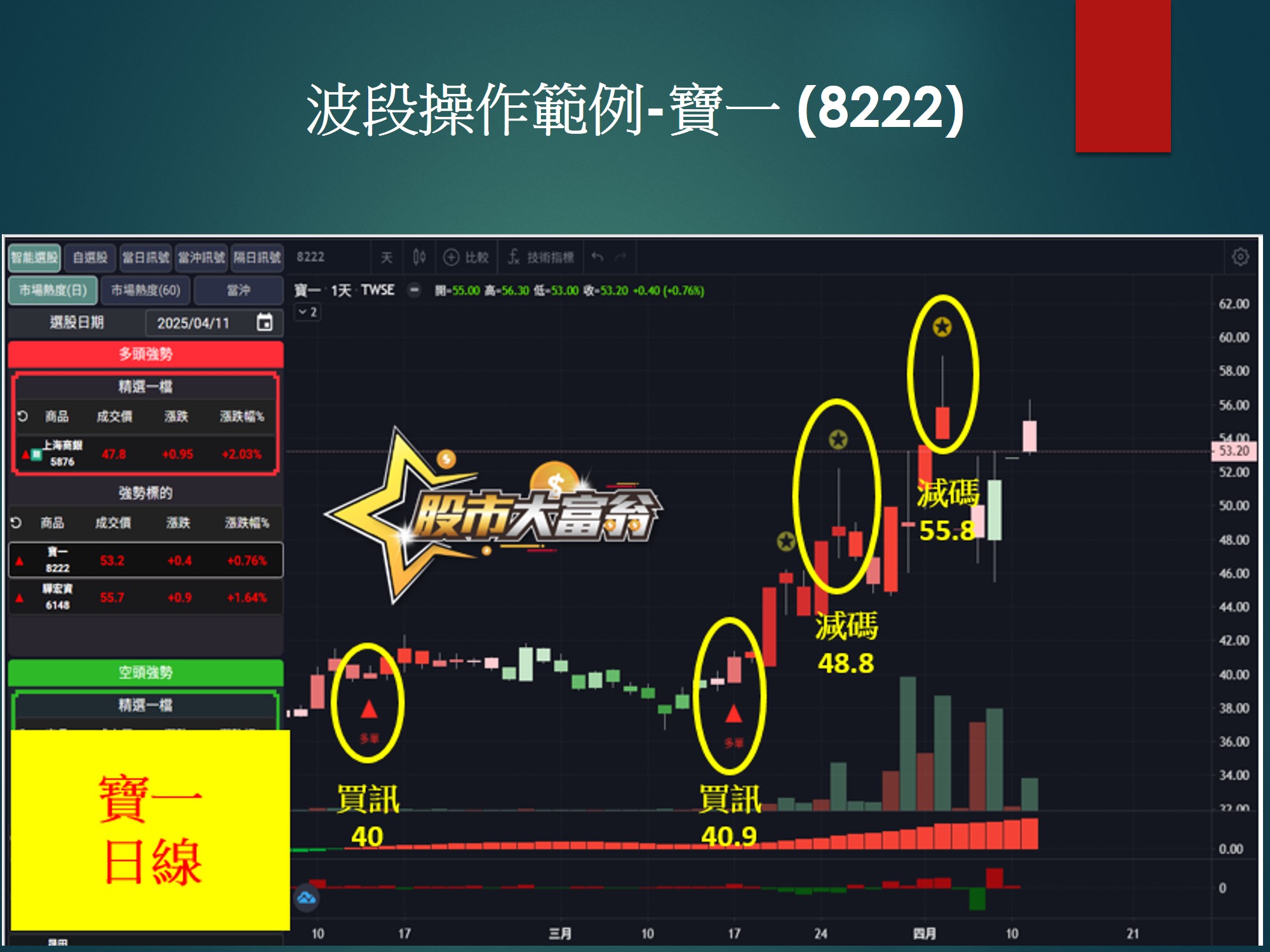 股市大富翁軟體-寶一