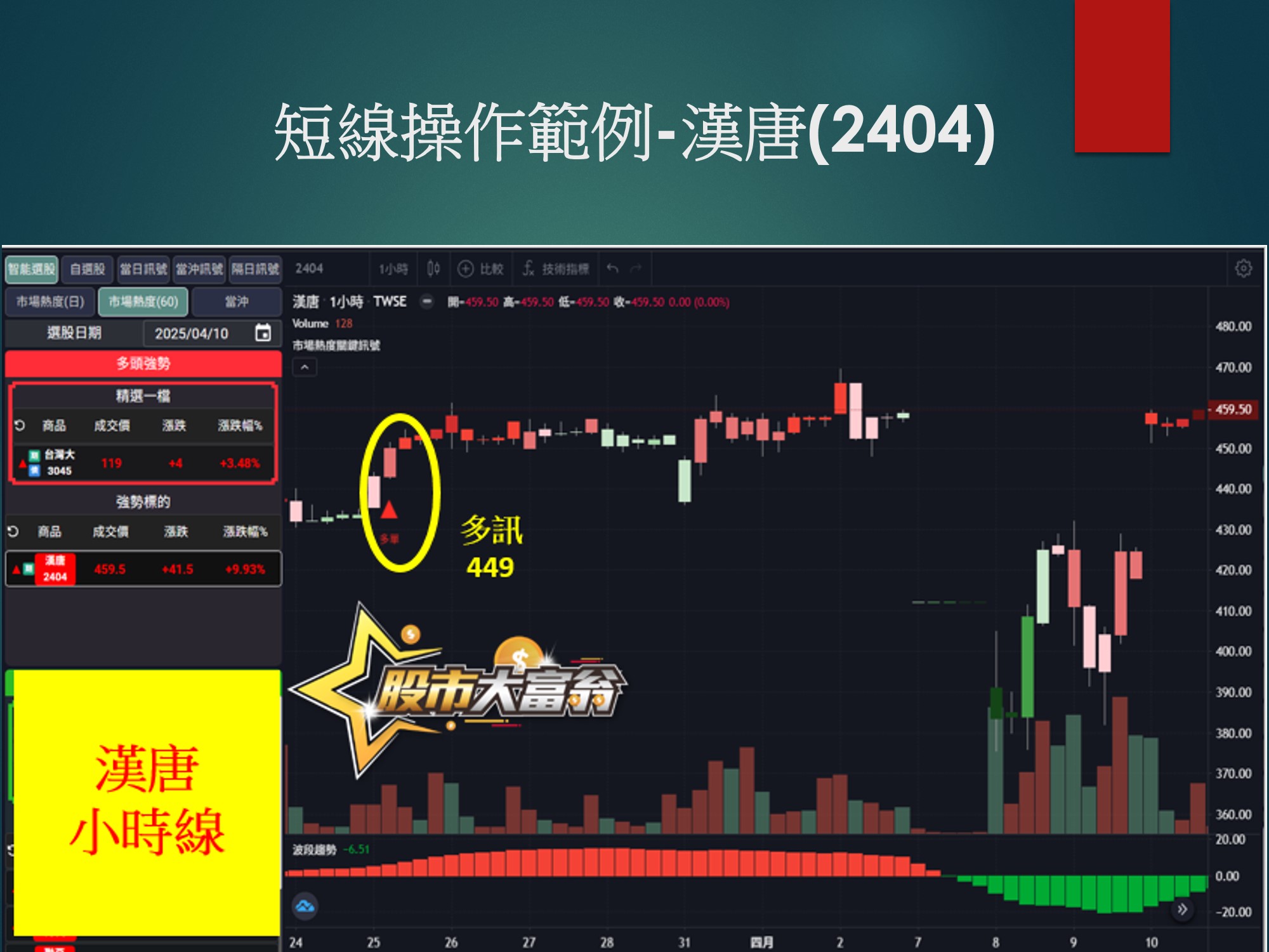 股市大富翁軟體-漢唐