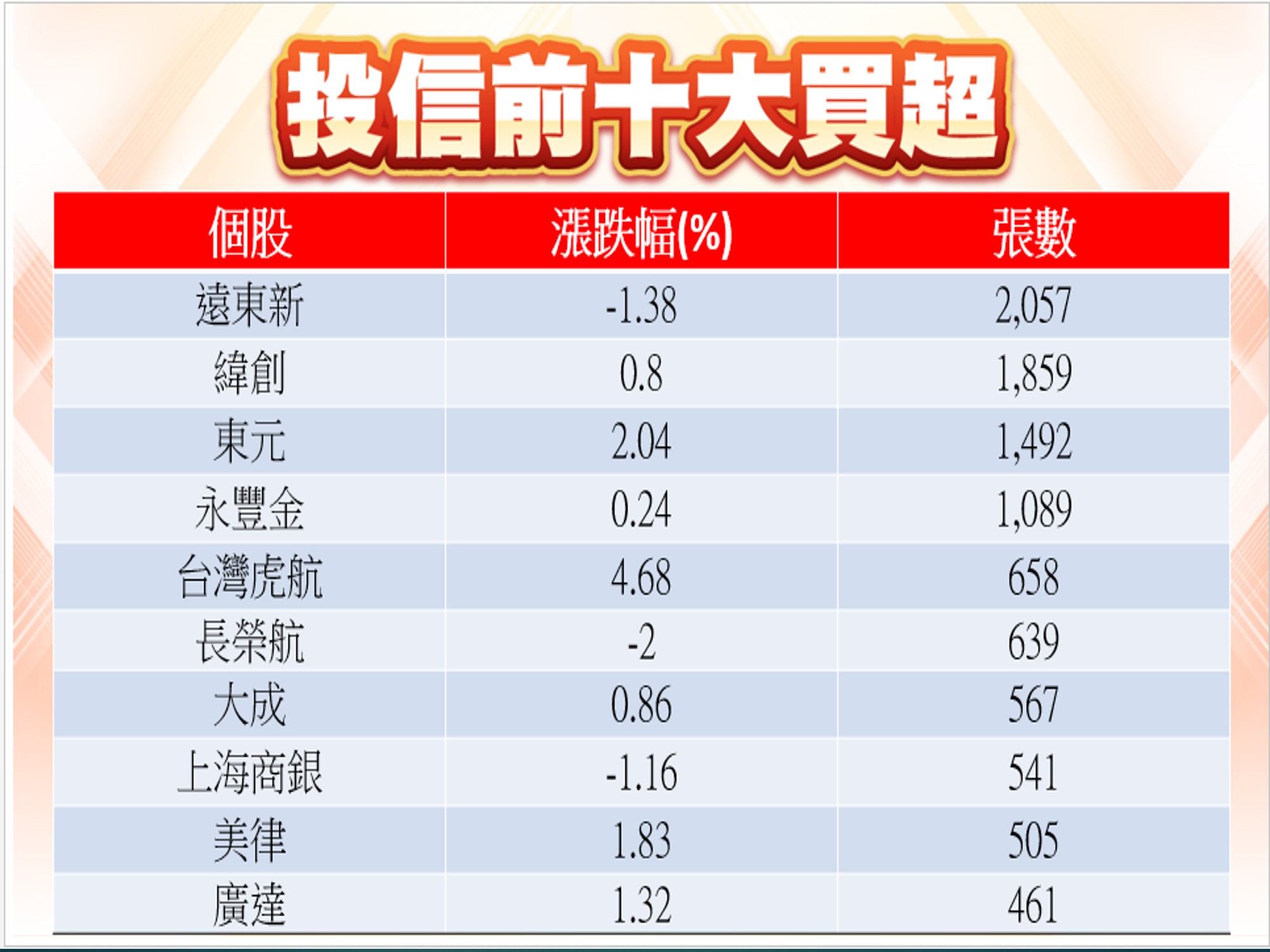 股市大富翁軟體-04/18投信前十大買超