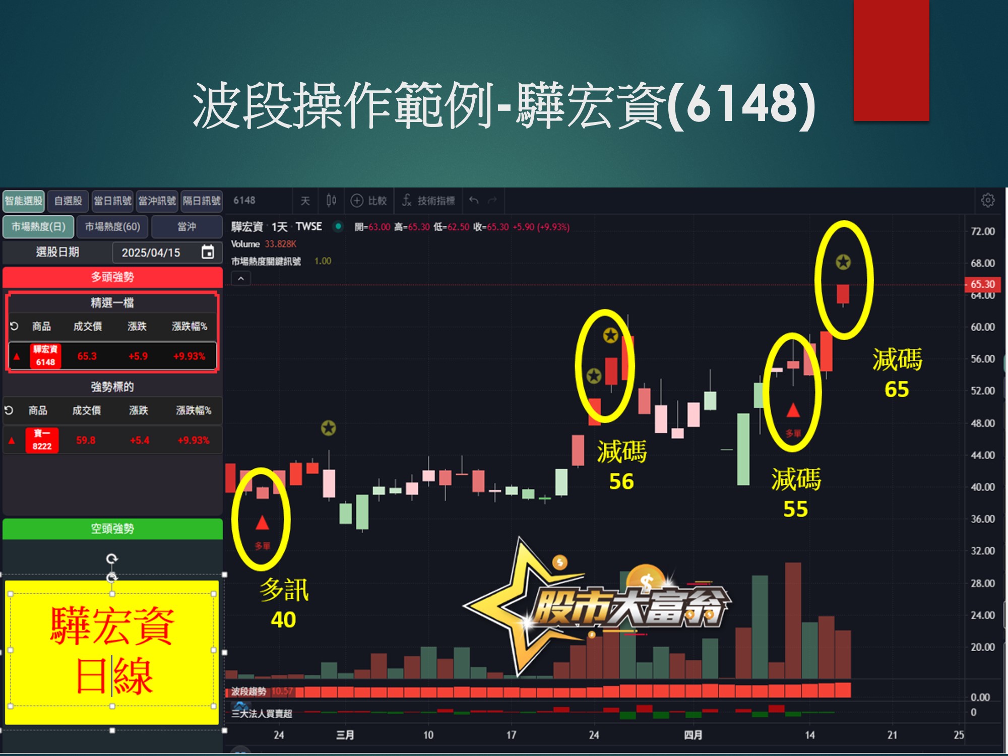 股市大富翁軟體-驊宏資