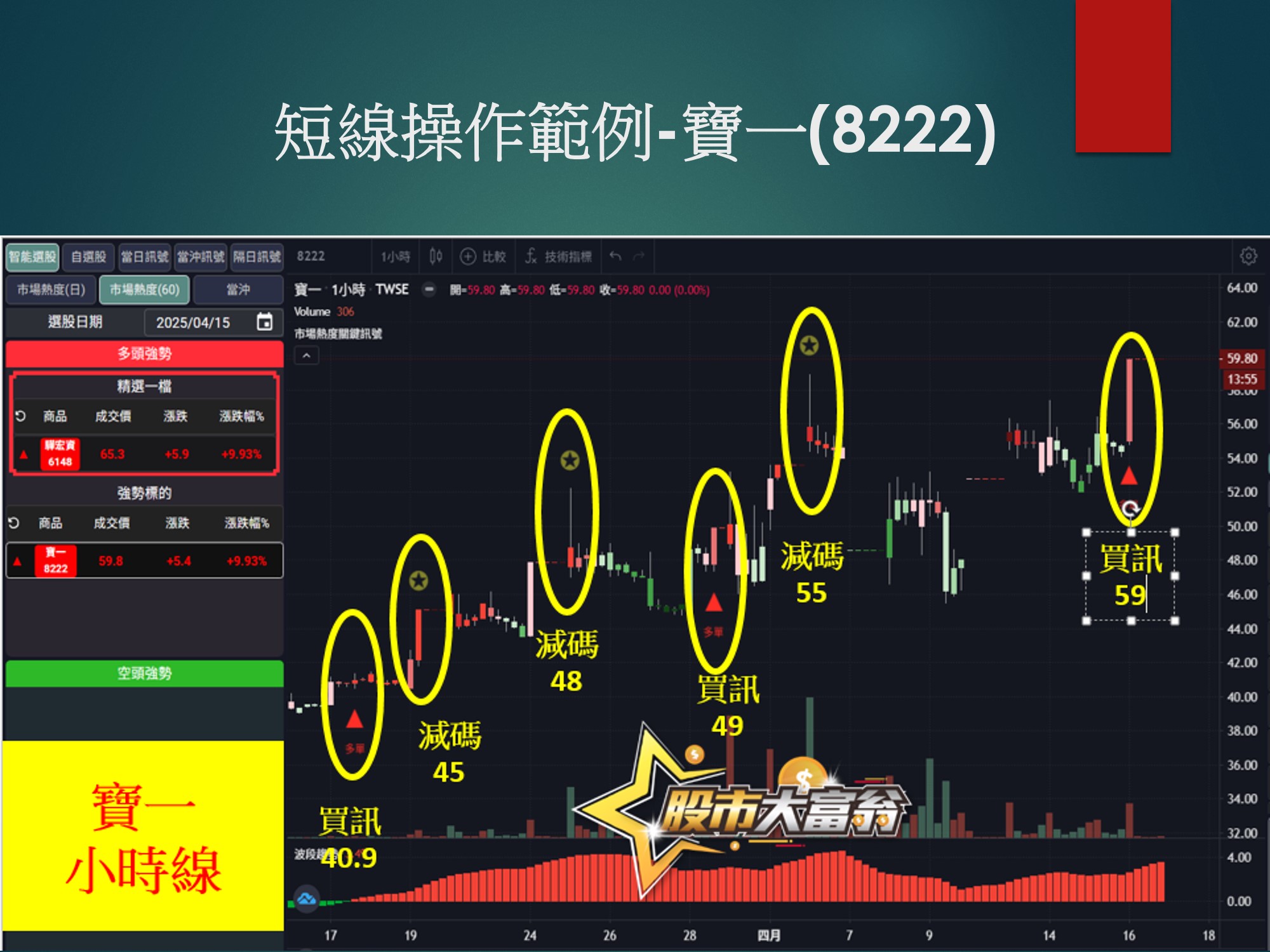 股市大富翁軟體-寶一