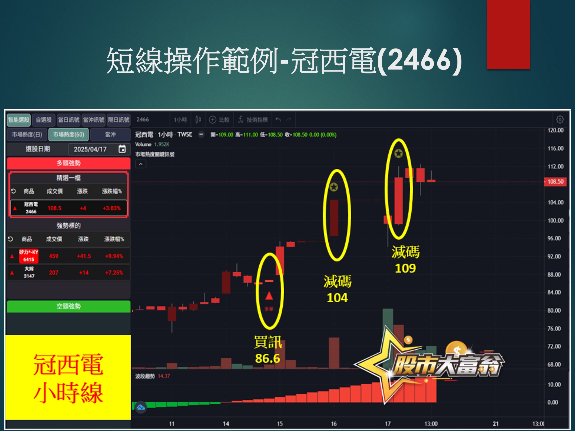 股市大富翁軟體-冠西電