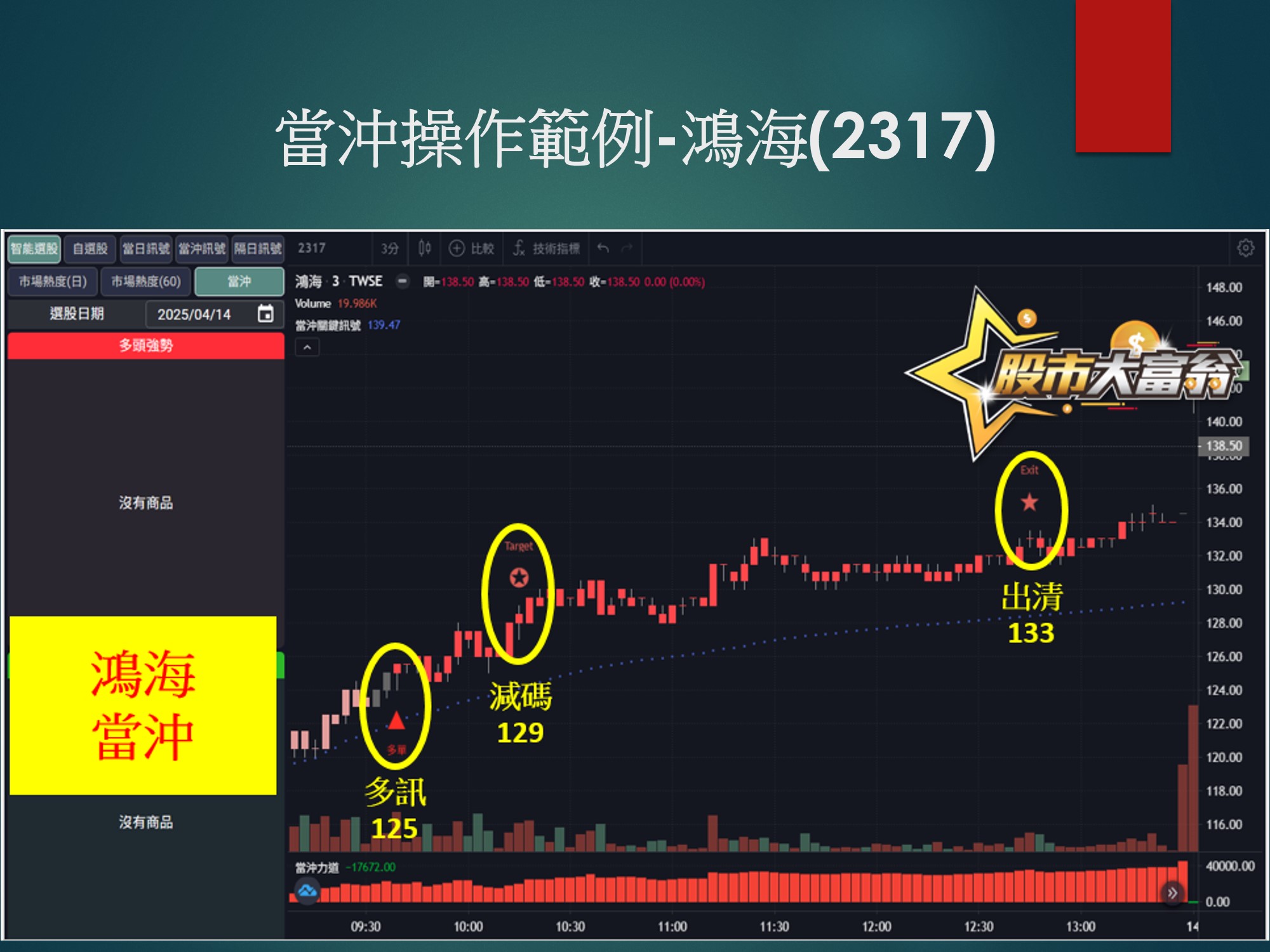 股市大富翁軟體-鴻海