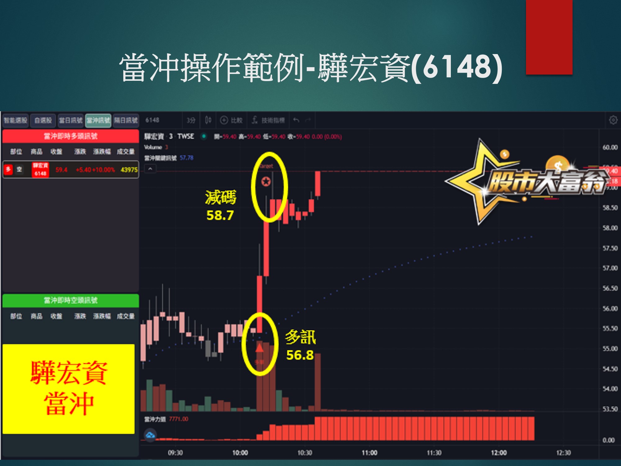 股市大富翁軟體-驊宏資