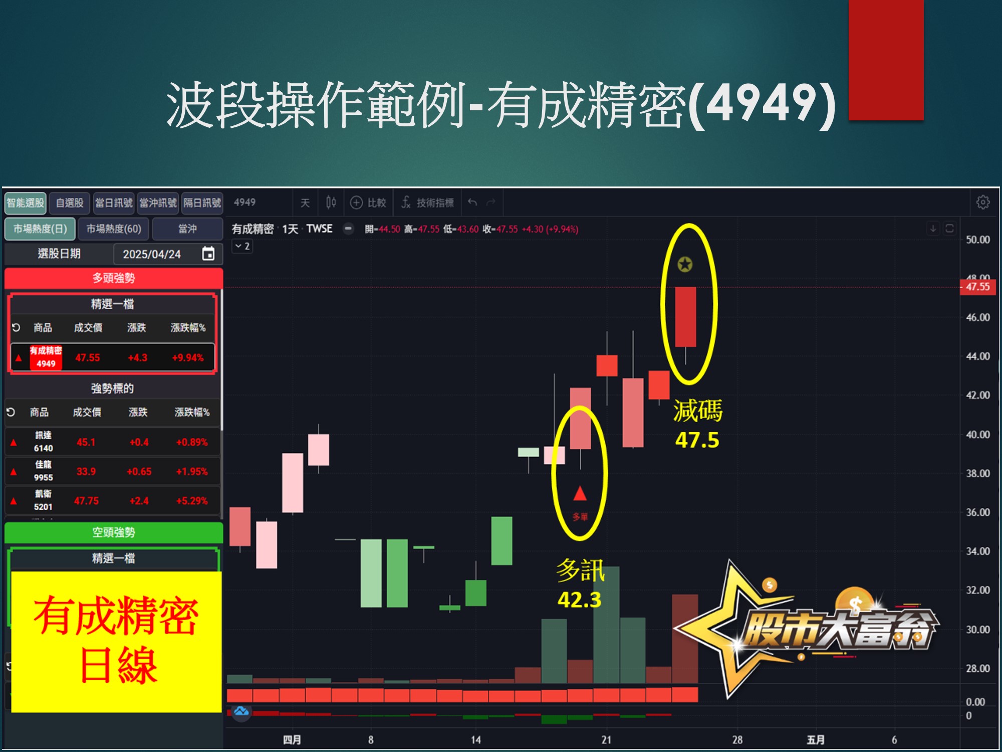 股市大富翁軟體-有成精密