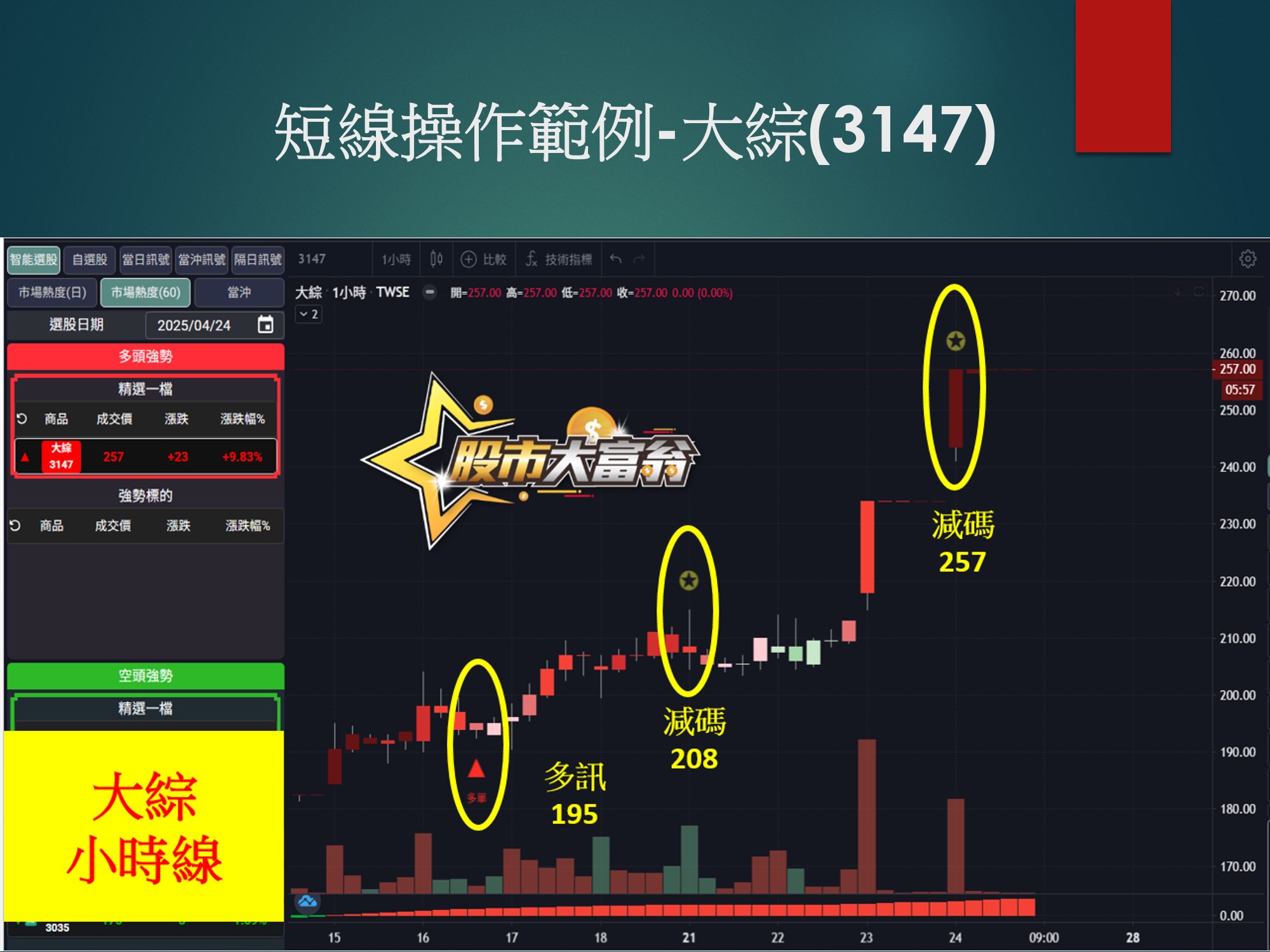 股市大富翁軟體-大綜