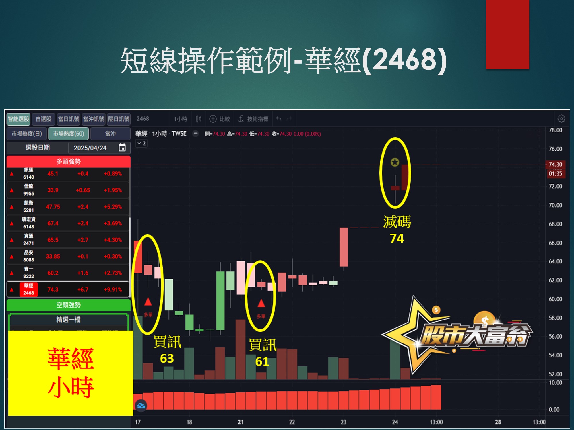 股市大富翁軟體-華經