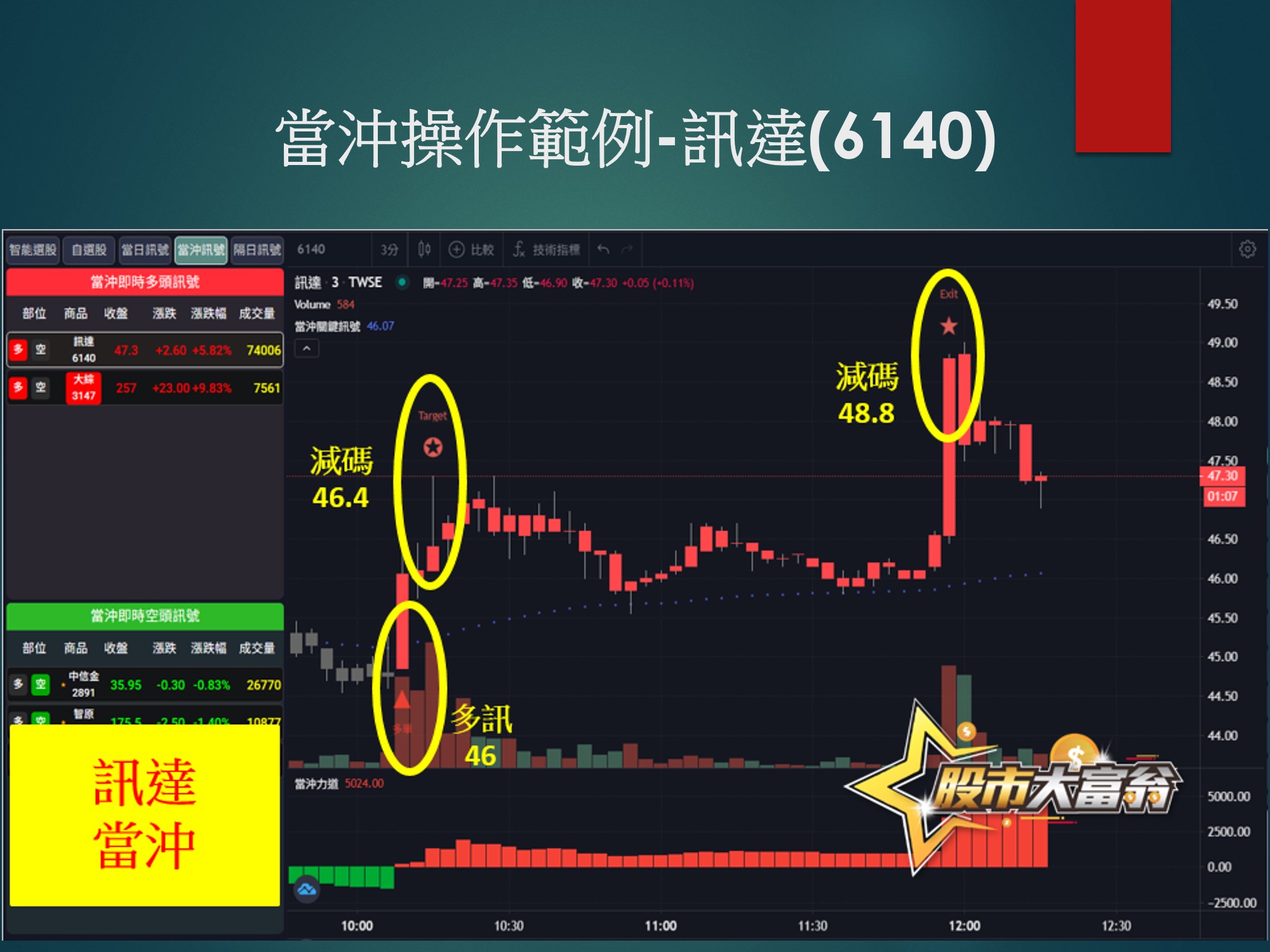 股市大富翁軟體-訊達