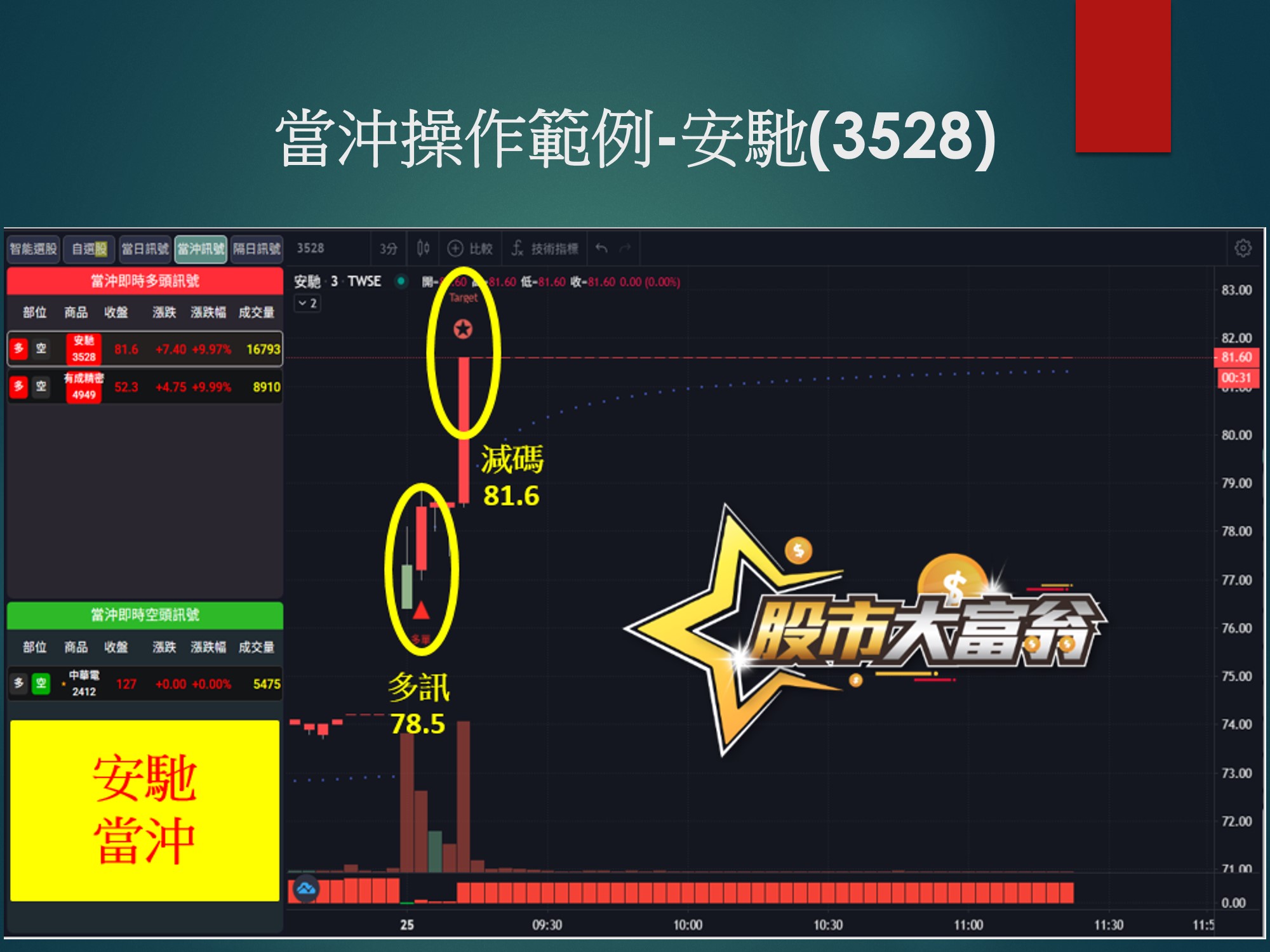 股市大富翁軟體-安馳