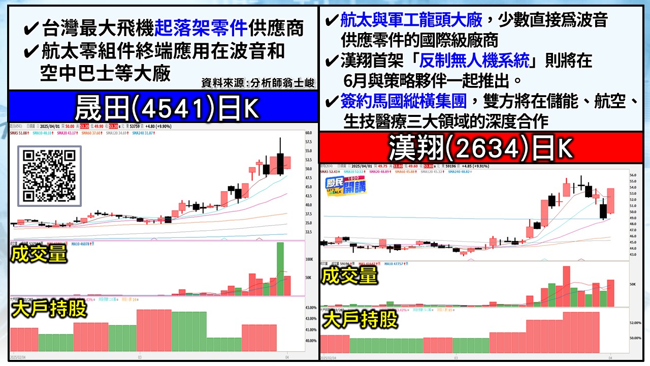 [股民開講]20250401-翁-03-晟田、漢翔