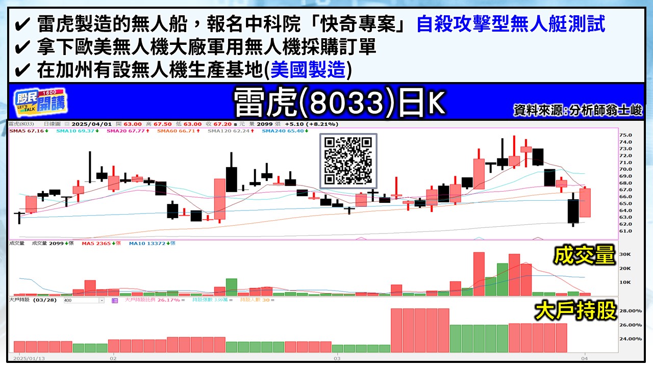 [股民開講]20250401-翁-04-雷虎