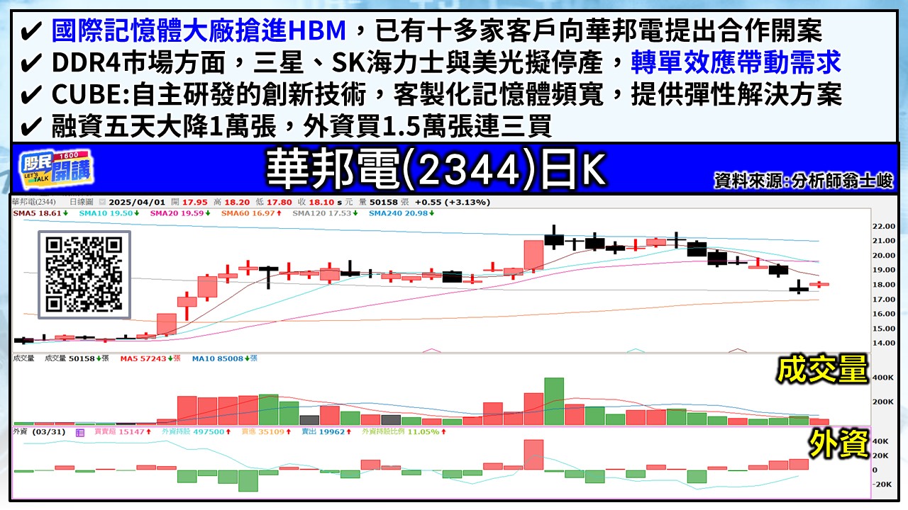 [股民開講]20250401-翁-05-華邦電
