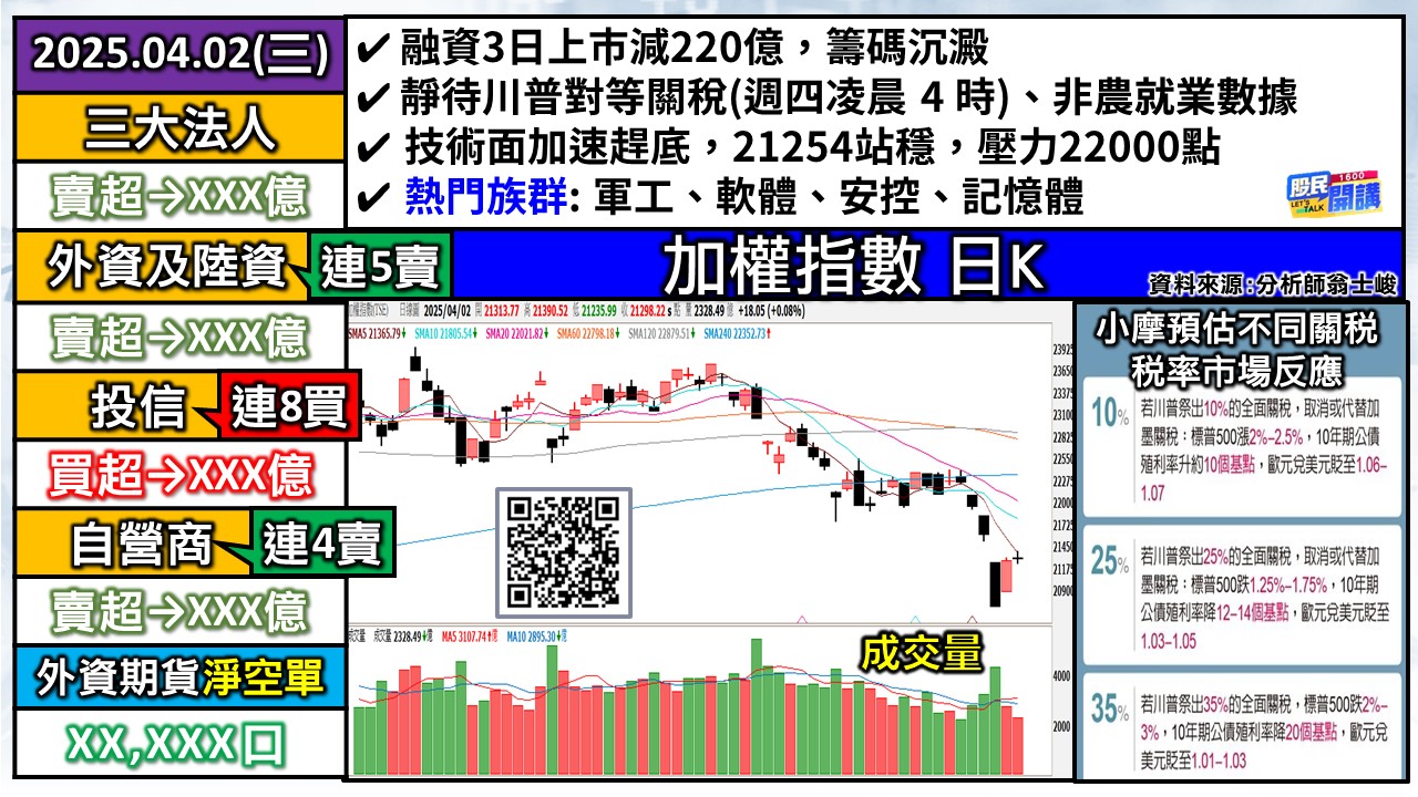 [股民開講]20250402-翁-01-加權日K