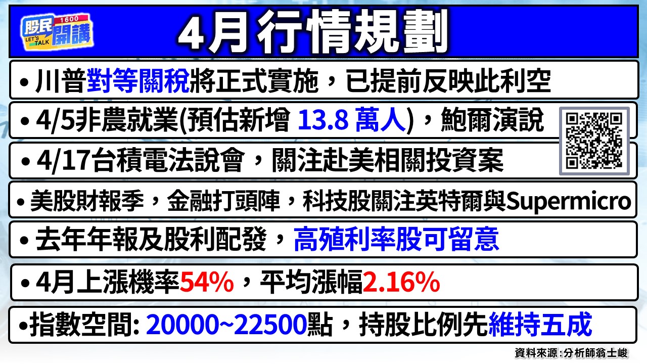 [股民開講]20250402-翁-02-4月行情規劃
