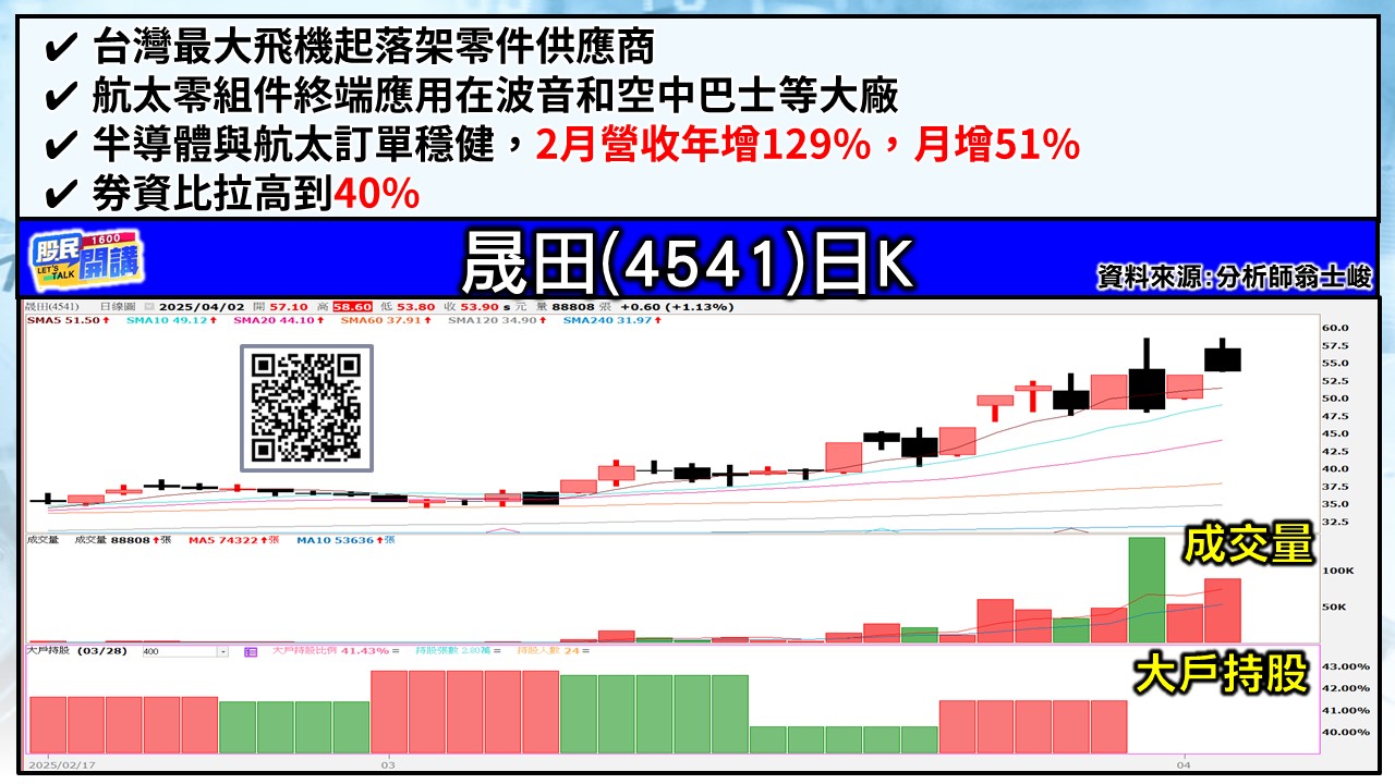 [股民開講]20250402-翁-03-晟田