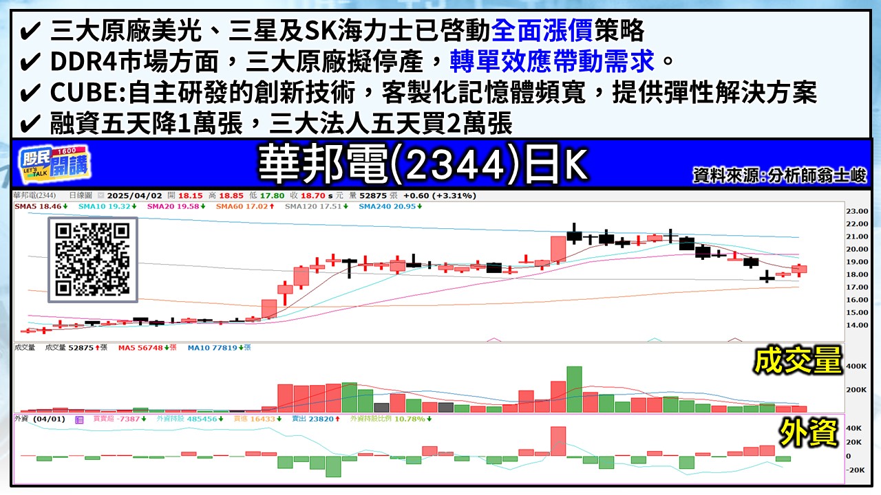[股民開講]20250402-翁-04-華邦電