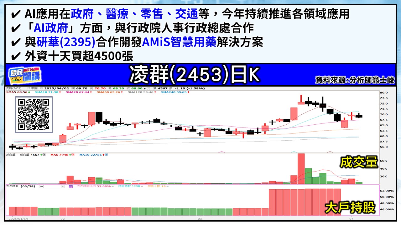 [股民開講]20250402-翁-05-凌群
