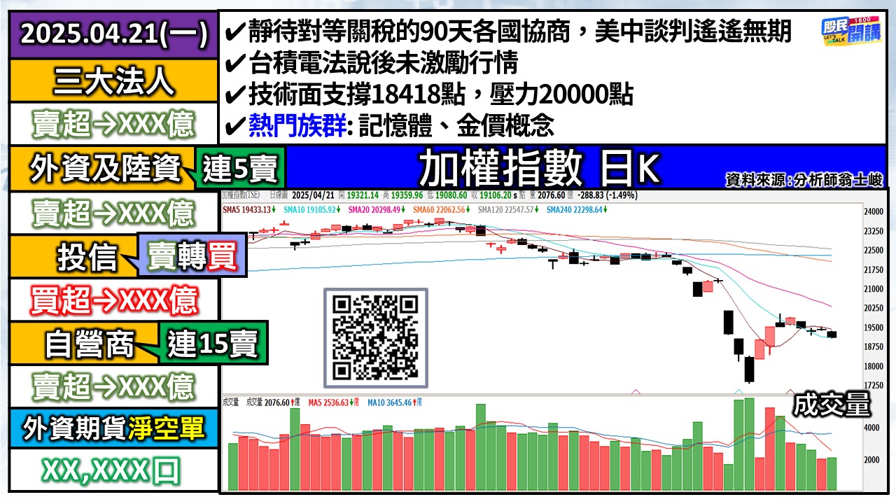 [股民開講]20250421-翁-01-加權日K