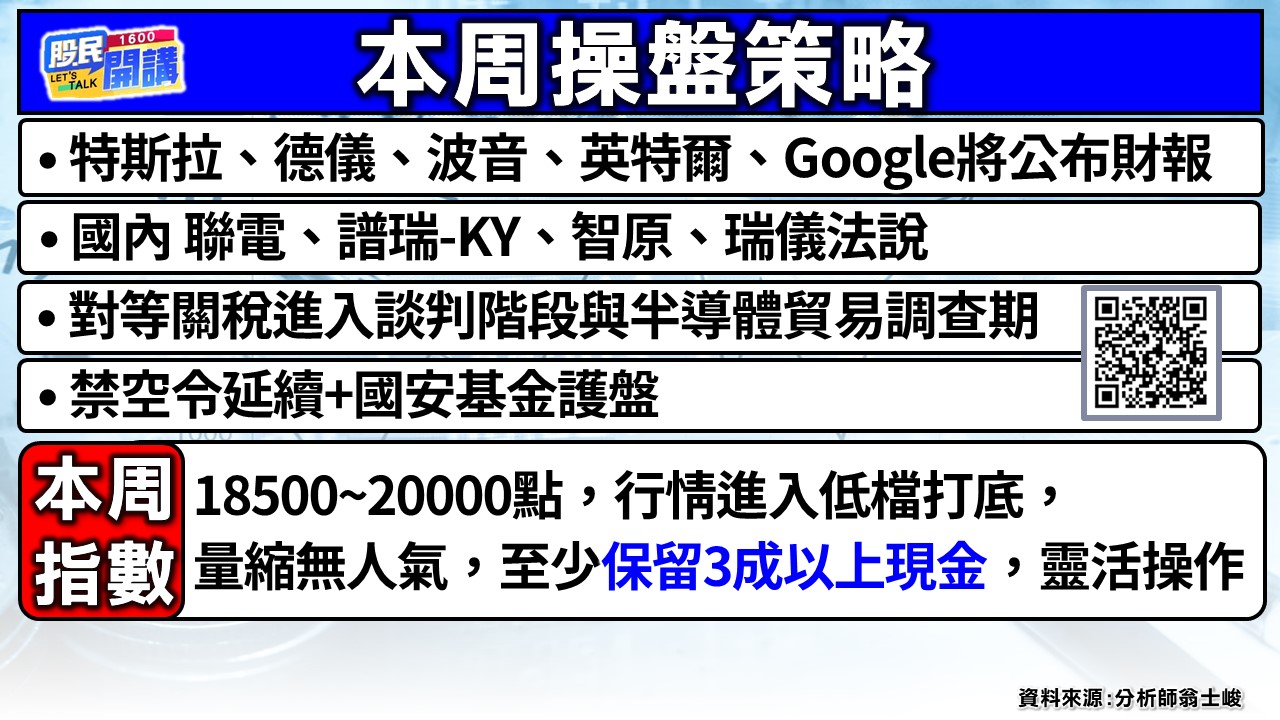 [股民開講]20250421-翁-02-本周操盤策略