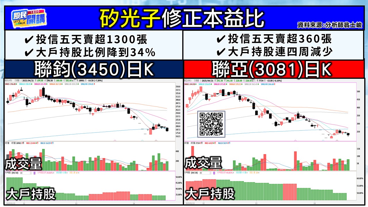 [股民開講]20250421-翁-05-矽光子修正本益比