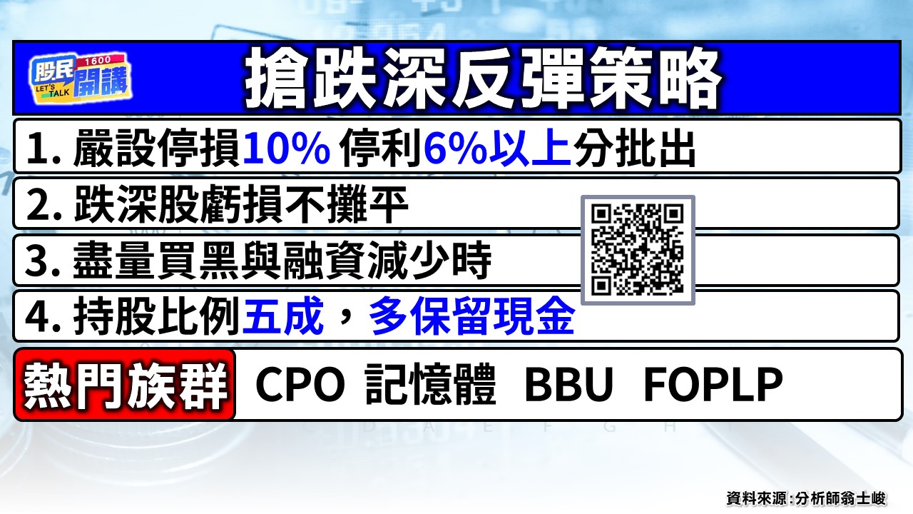 [股民開講]20250422-翁-02-搶跌深反彈策略